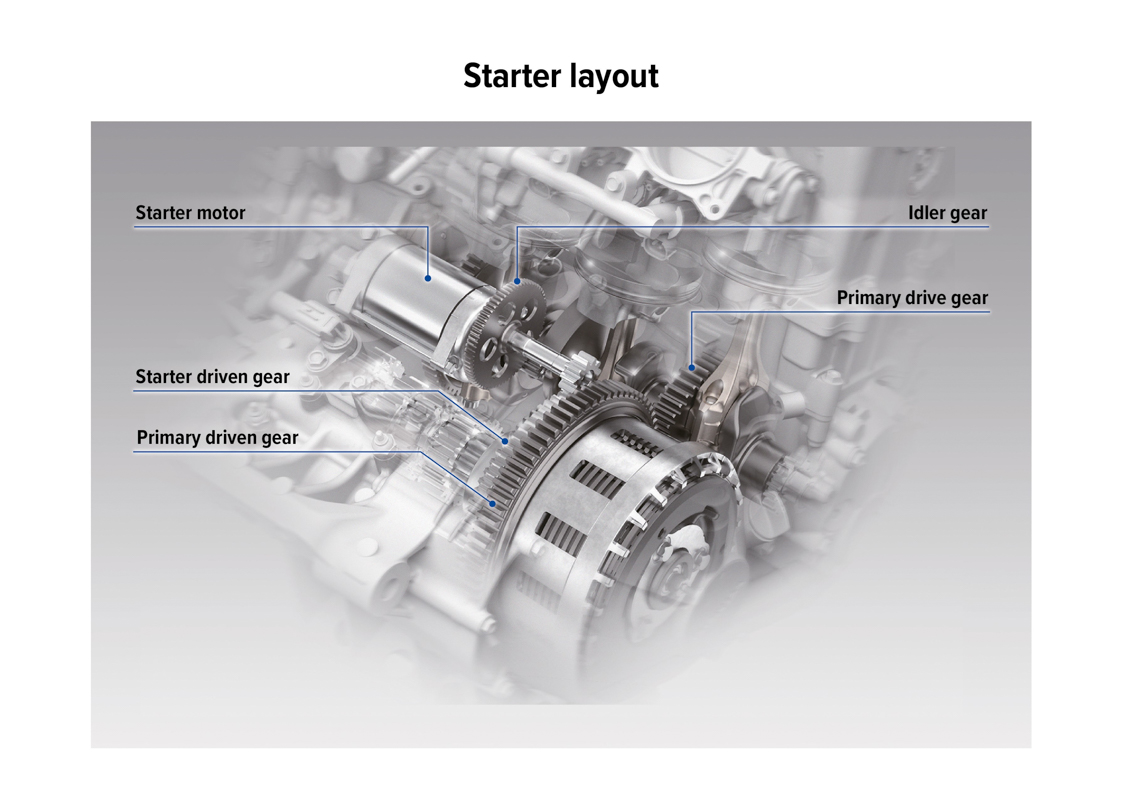 2020 HONDA CBR1000RR-R FIREBLADE Starter Layout